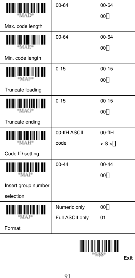  91ExitMax. code length   00-64 00-64 00＊ Min. code length   00-64 00-64 00＊ Truncate leading   0-15 00-15 00＊ Truncate ending   0-15 00-15 00＊ Code ID setting   00-ffH ASCII code 00-ffH &lt; S &gt;＊ Insert group number selection  00-44 00-44 00＊  Format Numeric only Full ASCII only 00＊ 01    