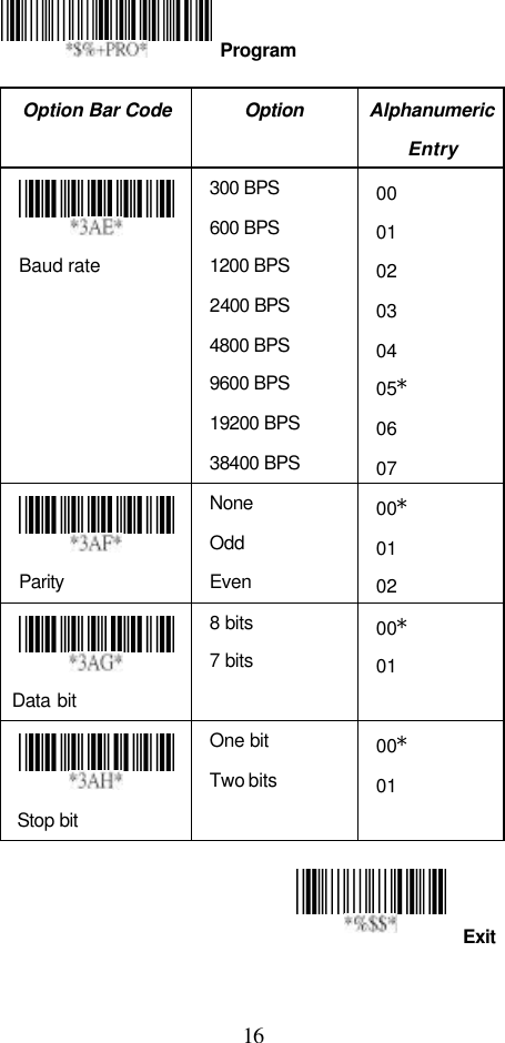  16 Exit    Option Bar Code Option Alphanumeric Entry  Baud rate 300 BPS 600 BPS 1200 BPS 2400 BPS 4800 BPS 9600 BPS 19200 BPS 38400 BPS 00 01   02 03 04 05* 06 07  Parity None Odd   Even 00* 01 02   Data bit 8 bits 7 bits 00* 01  Stop bit One bit Two bits 00* 01       Program 