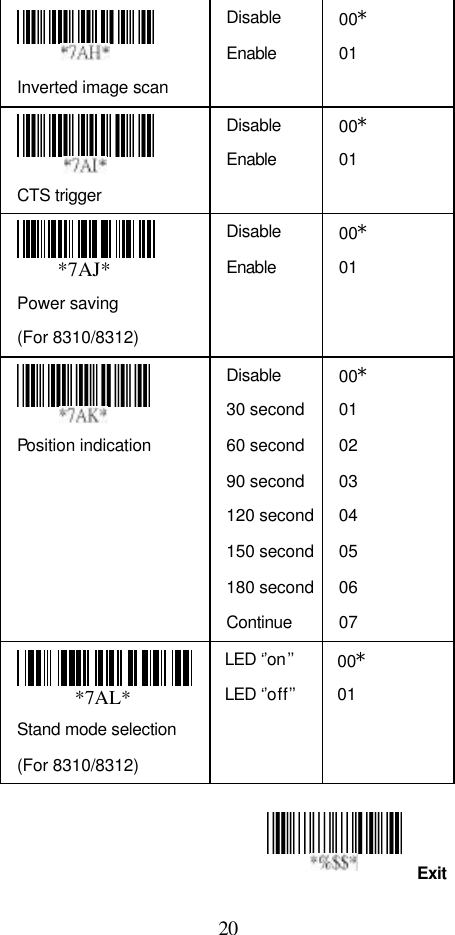  20 Exit  Inverted image scan Disable   Enable 00* 01  CTS trigger Disable Enable 00* 01   *7AJ* Power saving (For 8310/8312) Disable Enable 00* 01    Position indication Disable 30 second 60 second 90 second 120 second 150 second 180 second Continue 00* 01 02 03 04 05 06 07 *7AL* Stand mode selection (For 8310/8312) LED ‘’on’’ LED ‘’off’’ 00* 01      