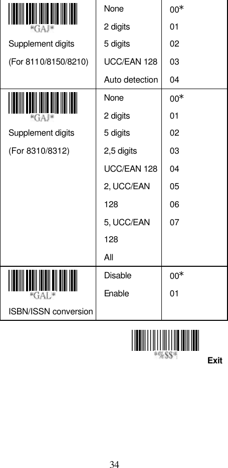  34 Exit  Supplement digits (For 8110/8150/8210) None 2 digits 5 digits UCC/EAN 128 Auto detection 00* 01   02 03 04  Supplement digits (For 8310/8312) None 2 digits 5 digits 2,5 digits UCC/EAN 128 2, UCC/EAN 128 5, UCC/EAN 128 All 00* 01   02 03 04 05 06 07  ISBN/ISSN conversion Disable Enable 00* 01         