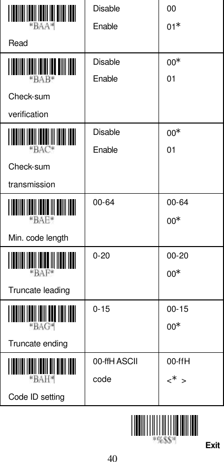  40 Exit  Read Disable Enable 00 01*  Check-sum verification Disable Enable 00* 01    Check-sum transmission Disable Enable 00* 01    Min. code length 00-64 00-64 00*  Truncate leading 0-20 00-20 00*  Truncate ending 0-15 00-15 00*  Code ID setting 00-ffH ASCII code 00-ffH &lt;*&gt;    