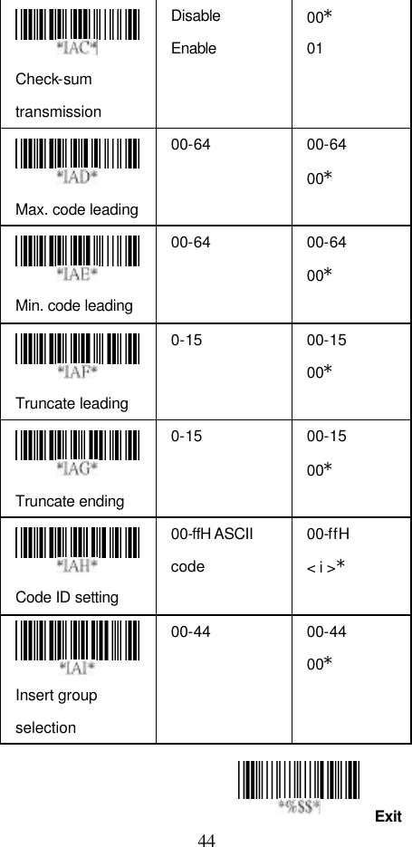  44 Exit  Check-sum transmission Disable Enable 00* 01    Max. code leading 00-64 00-64 00*  Min. code leading 00-64 00-64 00*  Truncate leading 0-15 00-15 00*  Truncate ending 0-15 00-15 00*  Code ID setting 00-ffH ASCII code 00-ffH &lt; i &gt;*  Insert group selection 00-44 00-44 00*                                                            