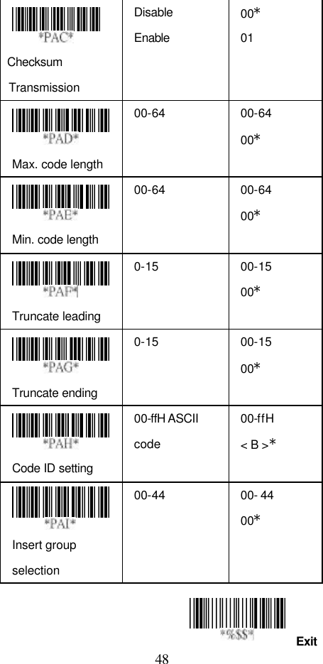  48 Exit   Checksum Transmission Disable Enable 00* 01     Max. code length   00-64 00-64 00*   Min. code length   00-64 00-64 00*   Truncate leading   0-15 00-15 00*   Truncate ending   0-15 00-15 00*   Code ID setting   00-ffH ASCII code 00-ffH &lt; B &gt;*  Insert group selection 00-44 00- 44 00*    