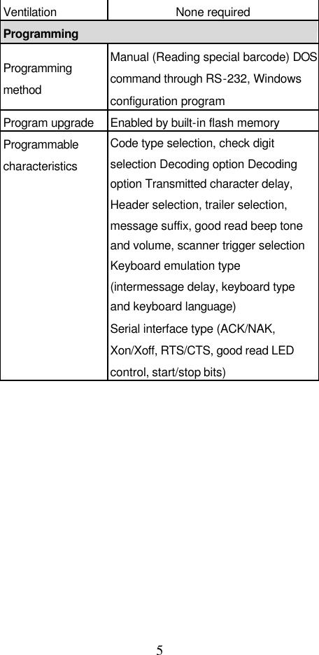  5 Ventilation None required Programming Programming method Manual (Reading special barcode) DOS command through RS-232, Windows configuration program Program upgrade Enabled by built-in flash memory Programmable characteristics Code type selection, check digit selection Decoding option Decoding option Transmitted character delay, Header selection, trailer selection, message suffix, good read beep tone and volume, scanner trigger selection Keyboard emulation type (intermessage delay, keyboard type and keyboard language) Serial interface type (ACK/NAK, Xon/Xoff, RTS/CTS, good read LED control, start/stop bits) 