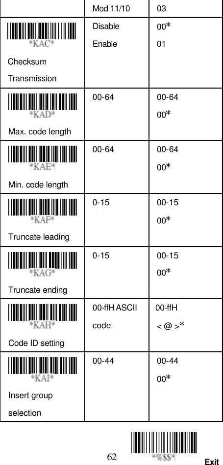  62 Exit Mod 11/10 03   Checksum Transmission Disable Enable 00* 01  Max. code length   00-64 00-64 00*  Min. code length   00-64 00-64 00*  Truncate leading   0-15 00-15 00*  Truncate ending   0-15 00-15 00*  Code ID setting   00-ffH ASCII code 00-ffH   &lt; @ &gt;*  Insert group selection   00-44 00-44 00*   