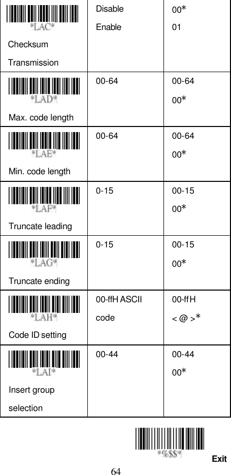  64 Exit   Checksum Transmission Disable Enable 00* 01  Max. code length   00-64 00-64 00*  Min. code length   00-64 00-64 00*  Truncate leading   0-15 00-15 00*  Truncate ending   0-15 00-15 00*  Code ID setting   00-ffH ASCII code 00-ffH &lt; @ &gt;*  Insert group selection   00-44 00-44 00*       