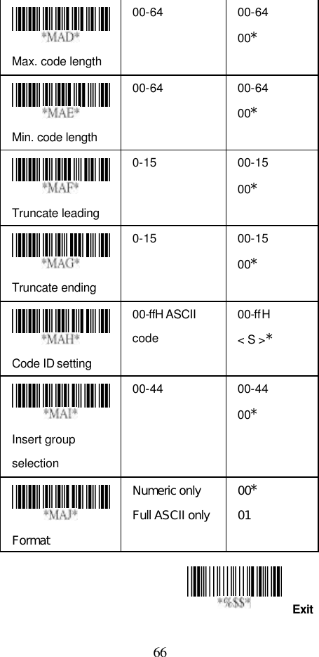  66 Exit  Max. code length   00-64 00-64 00*  Min. code length   00-64 00-64 00*  Truncate leading   0-15 00-15 00*  Truncate ending   0-15 00-15 00*  Code ID setting   00-ffH ASCII code 00-ffH &lt; S &gt;*  Insert group selection   00-44 00-44 00*  Format Numeric only Full ASCII only 00* 01    