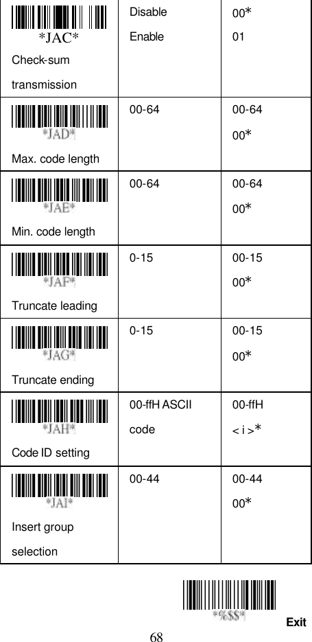  68 Exit *JAC* Check-sum transmission Disable Enable 00* 01  Max. code length   00-64 00-64 00*  Min. code length   00-64 00-64 00*  Truncate leading   0-15 00-15 00*  Truncate ending   0-15 00-15 00*  Code ID setting   00-ffH ASCII code 00-ffH   &lt; i &gt;*  Insert group selection   00-44 00-44 00*    