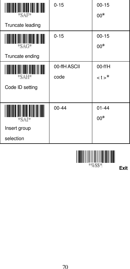  70 Exit  Truncate leading   0-15   00-15 00*   Truncate ending   0-15   00-15 00*   Code ID setting   00-ffH ASCII code   00-ffH   &lt; t &gt;*  Insert group selection   00-44   01-44 00*                 