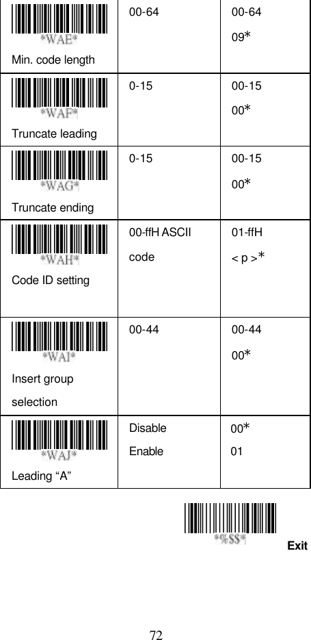  72 Exit  Min. code length   00-64   00-64 09*   Truncate leading   0-15   00-15 00*   Truncate ending   0-15   00-15 00*   Code ID setting   00-ffH ASCII code   01-ffH   &lt; p &gt;*  Insert group selection   00-44   00-44 00*  Leading “A” Disable Enable 00* 01         