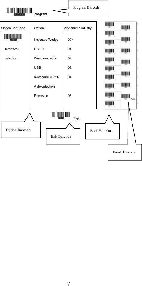  7                   Option Bar Code Option Alphanumeric Entry  Interface selection Keyboard Wedge RS-232 Wand emulation USB Keyboard/RS-232 Auto detection Reserved 00* 01 02 03 04  05  ProgramExitProgram Barcode Option Barcode Exit Barcode Back Fold Out Finish barcode 