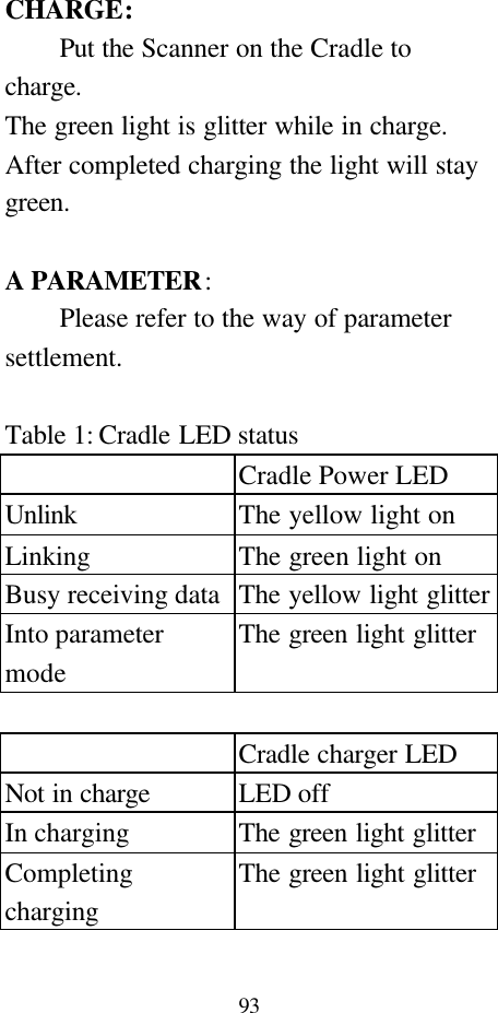  93 CHARGE:     Put the Scanner on the Cradle to charge. The green light is glitter while in charge. After completed charging the light will stay green.  A PARAMETER: Please refer to the way of parameter settlement.  Table 1: Cradle LED status  Cradle Power LED Unlink The yellow light on Linking The green light on Busy receiving data The yellow light glitter Into parameter mode The green light glitter     Cradle charger LED Not in charge LED off In charging The green light glitter Completing charging The green light glitter  