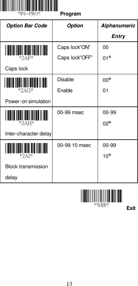  13 Exit   Option Bar Code Option Alphanumeric Entry  Caps lock Caps lock”ON” Caps lock”OFF” 00   01*  Power-on simulation Disable Enable 00* 01  Inter-character delay 00-99 msec 00-99 02*  Block transmission delay  00-99 10 msec 00-99 10*             Program 