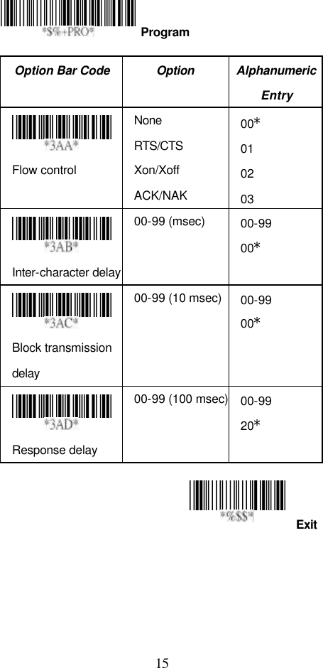  15 Exit    Option Bar Code Option Alphanumeric Entry  Flow control None RTS/CTS Xon/Xoff ACK/NAK 00* 01 02 03  Inter-character delay 00-99 (msec) 00-99 00*   Block transmission delay 00-99 (10 msec) 00-99 00*  Response delay 00-99 (100 msec) 00-99 20*            Program 