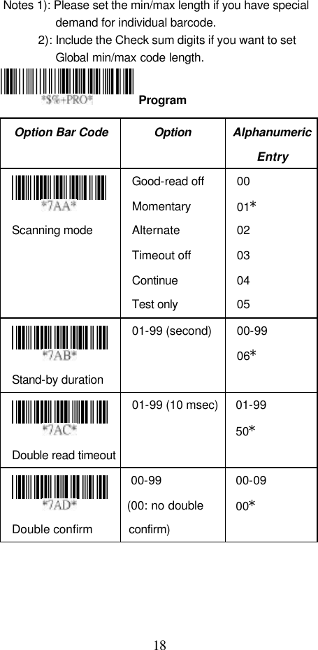  18 Notes 1): Please set the min/max length if you have special demand for individual barcode.   2): Include the Check sum digits if you want to set Global min/max code length.    Option Bar Code Option Alphanumeric Entry  Scanning mode Good-read off Momentary Alternate Timeout off Continue Test only 00   01* 02 03 04 05  Stand-by duration 01-99 (second) 00-99 06*  Double read timeout 01-99 (10 msec) 01-99 50*  Double confirm 00-99  (00: no double confirm) 00-09 00*  Program 