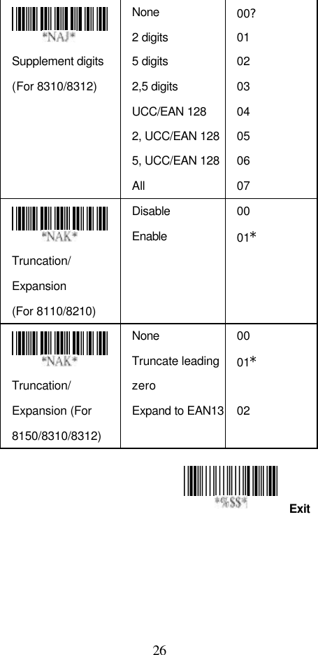  26 Exit  Supplement digits (For 8310/8312) None 2 digits 5 digits 2,5 digits UCC/EAN 128 2, UCC/EAN 128 5, UCC/EAN 128 All 00? 01   02 03 04 05 06 07  Truncation/ Expansion (For 8110/8210) Disable Enable 00 01*  Truncation/ Expansion (For 8150/8310/8312) None Truncate leading zero Expand to EAN13 00 01*  02  The      