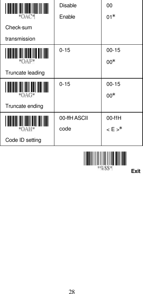  28 Exit  Check-sum transmission Disable Enable 00 01*  Truncate leading 0-15 00-15 00*  Truncate ending 0-15 00-15 00*  Code ID setting 00-ffH ASCII code 00-ffH &lt; E &gt;*    