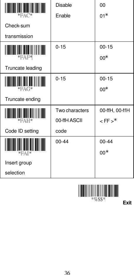  36 Exit  Check-sum transmission Disable Enable 00 01*  Truncate leading 0-15 00-15 00*  Truncate ending 0-15 00-15 00*  Code ID setting Two characters 00-ffH ASCII code 00-ffH, 00-ffH &lt; FF &gt;*  Insert group selection 00-44 00-44  00*                                                    