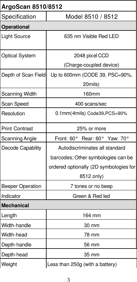  3 Depth-head 35 mm Weight Less than 250g (with a battery) ArgoScan 8510/8512 Specification Model 8510 / 8512 Operational Light Source 635 nm Visible Red LED  Optical System 2048 pixel CCD   (Charge-coupled device) Depth of Scan Field Up to 600mm (CODE 39, PSC=90%, 20mils) Scanning Width 160mm Scan Speed 400 scans/sec  Resolution 0.1mm(4mils) Code39,PCS=90% Print Contrast 25% or more Scanning Angle Front: 60°  Rear: 60°  Yaw: 70° Decode Capability Autodiscriminates all standard barcodes; Other symbologies can be ordered optionally (2D symbologies for 8512 only) Beeper Operation 7 tones or no beep Indicator Green &amp; Red led Mechanical Length 164 mm Width-handle 30 mm Width-head 78 mm Depth-handle 56 mm 