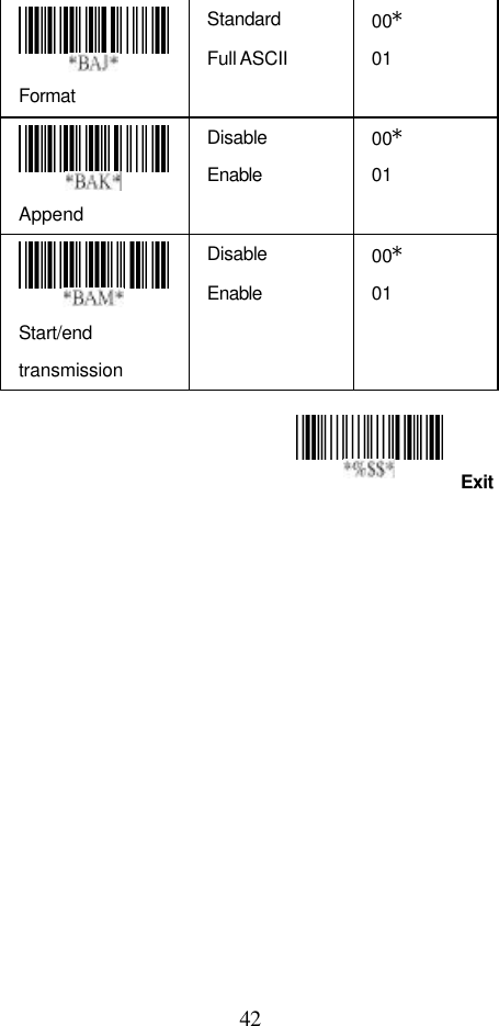  42 Exit  Format Standard Full ASCII 00* 01  Append Disable Enable 00* 01  Start/end transmission Disable Enable 00* 01                                                              