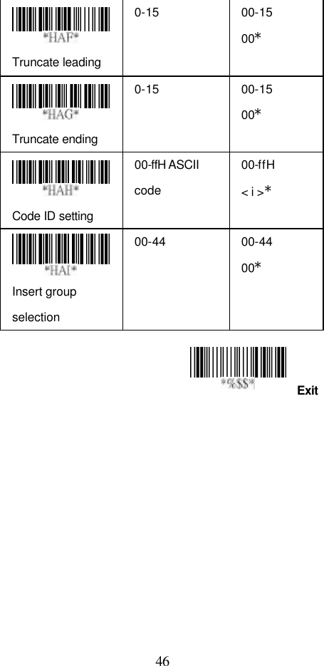  46 Exit  Truncate leading 0-15 00-15 00*  Truncate ending 0-15 00-15 00*  Code ID setting 00-ffH ASCII code 00-ffH &lt; i &gt;*  Insert group selection 00-44 00-44 00*                   