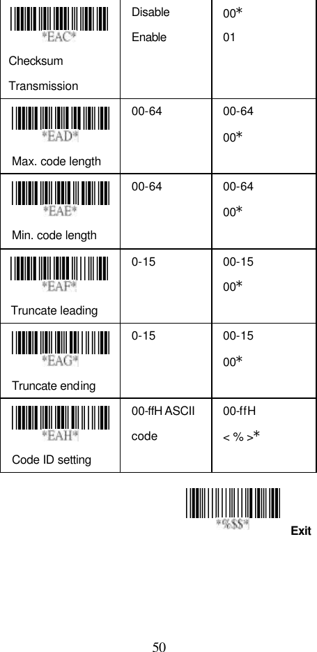  50 Exit   Checksum Transmission Disable Enable 00* 01  Max. code length   00-64 00-64 00*  Min. code length   00-64 00-64 00*  Truncate leading   0-15 00-15 00*  Truncate ending   0-15 00-15 00*  Code ID setting   00-ffH ASCII code 00-ffH &lt; % &gt;*          