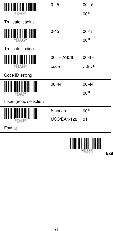  54 Exit  Truncate leading   0-15 00-15 00*  Truncate ending   0-15 00-15 00*  Code ID setting   00-ffH ASCII code 00-ffH &lt; # &gt;*  Insert group selection  00-44 00-44 00*  Format   Standard UCC/EAN-128 00* 01      