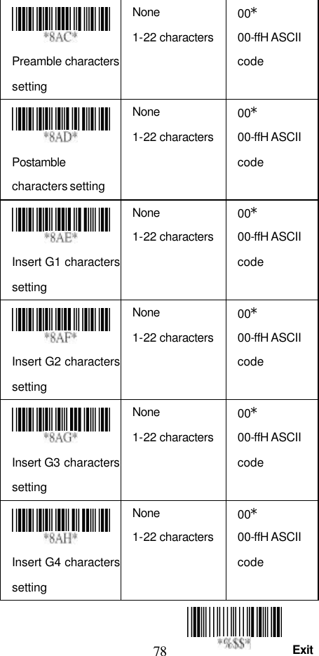  78 Exit  Preamble characters setting None 1-22 characters 00* 00-ffH ASCII code  Postamble characters setting None 1-22 characters 00* 00-ffH ASCII code  Insert G1 characters setting None 1-22 characters 00* 00-ffH ASCII code  Insert G2 characters setting None 1-22 characters 00* 00-ffH ASCII code  Insert G3 characters setting None 1-22 characters 00* 00-ffH ASCII code  Insert G4 characters setting None 1-22 characters 00* 00-ffH ASCII code   