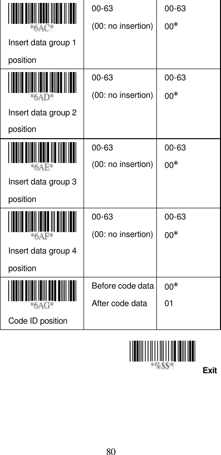  80 Exit  Insert data group 1 position 00-63 (00: no insertion) 00-63 00*  Insert data group 2 position 00-63   (00: no insertion) 00-63 00*  Insert data group 3 position 00-63   (00: no insertion) 00-63 00*  Insert data group 4 position 00-63 (00: no insertion) 00-63 00*  Code ID position Before code data After code data 00* 01         