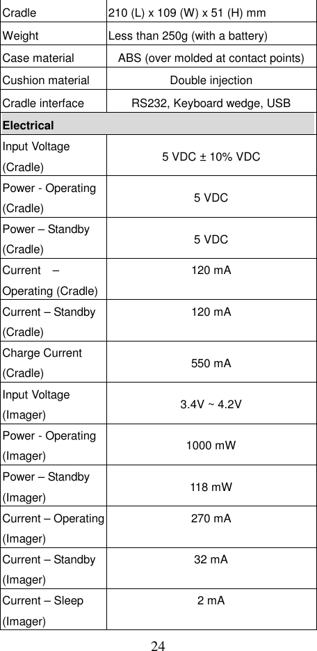  24Cradle  210 (L) x 109 (W) x 51 (H) mm Weight  Less than 250g (with a battery) Case material  ABS (over molded at contact points)Cushion material  Double injection Cradle interface  RS232, Keyboard wedge, USB Electrical Input Voltage (Cradle) 5 VDC ± 10% VDC Power - Operating (Cradle) 5 VDC Power – Standby (Cradle)  5 VDC Current  – Operating (Cradle)120 mA Current – Standby (Cradle) 120 mA Charge Current (Cradle)  550 mA Input Voltage (Imager) 3.4V ~ 4.2V Power - Operating (Imager) 1000 mW Power – Standby (Imager)  118 mW Current – Operating(Imager) 270 mA Current – Standby (Imager) 32 mA Current – Sleep (Imager) 2 mA 