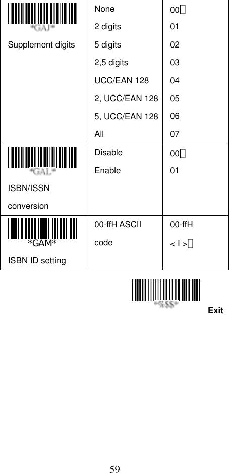  59Exit Supplement digits  None 2 digits 5 digits 2,5 digits UCC/EAN 128 2, UCC/EAN 1285, UCC/EAN 128All 00＊ 01  02 03 04 05 06 07  ISBN/ISSN conversion Disable Enable 00＊ 01   ISBN ID setting 00-ffH ASCII code 00-ffH &lt; I &gt;＊         