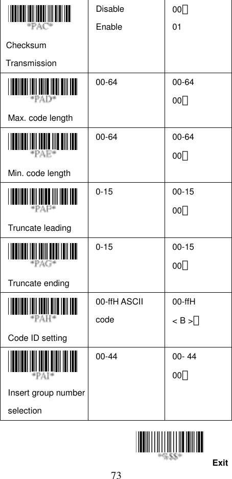  73Exit  Checksum Transmission Disable Enable 00＊ 01    Max. code length   00-64 00-64 00＊   Min. code length   00-64 00-64 00＊   Truncate leading   0-15 00-15 00＊   Truncate ending   0-15 00-15 00＊   Code ID setting   00-ffH ASCII code 00-ffH &lt; B &gt;＊  Insert group number selection 00-44 00- 44 00＊    