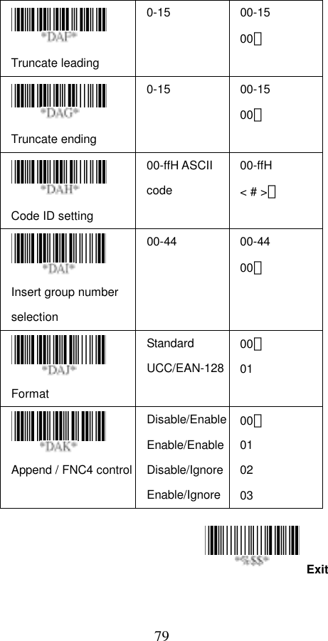  79Exit  Truncate leading   0-15 00-15 00＊  Truncate ending   0-15 00-15 00＊  Code ID setting   00-ffH ASCII code 00-ffH &lt; # &gt;＊  Insert group number selection  00-44 00-44 00＊  Format   Standard UCC/EAN-12800＊ 01  Append / FNC4 controlDisable/EnableEnable/EnableDisable/IgnoreEnable/Ignore00＊ 01 02 03      