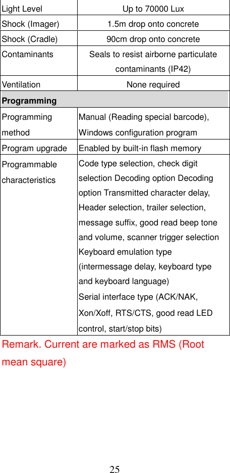  25Light Level  Up to 70000 Lux Shock (Imager)  1.5m drop onto concrete Shock (Cradle)  90cm drop onto concrete Contaminants  Seals to resist airborne particulate contaminants (IP42) Ventilation None required Programming Programming method Manual (Reading special barcode), Windows configuration program Program upgrade  Enabled by built-in flash memory Programmable characteristics Code type selection, check digit selection Decoding option Decoding option Transmitted character delay, Header selection, trailer selection, message suffix, good read beep tone and volume, scanner trigger selection Keyboard emulation type (intermessage delay, keyboard type and keyboard language) Serial interface type (ACK/NAK, Xon/Xoff, RTS/CTS, good read LED control, start/stop bits) Remark. Current are marked as RMS (Root mean square)