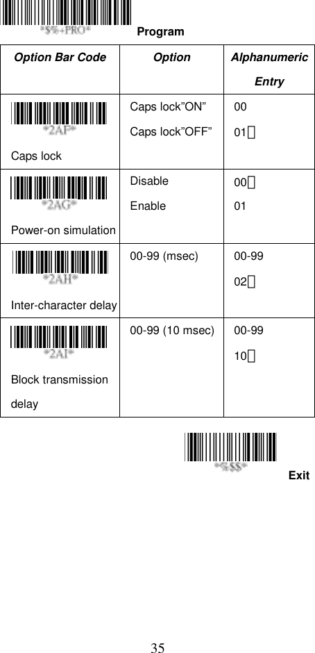  35Exit  Option Bar Code  Option  Alphanumeric Entry Caps lock Caps lock”ON” Caps lock”OFF”00  01＊ Power-on simulationDisable Enable 00＊ 01 Inter-character delay00-99 (msec)  00-99 02＊ Block transmission delay  00-99 (10 msec) 00-99 10＊             Program 