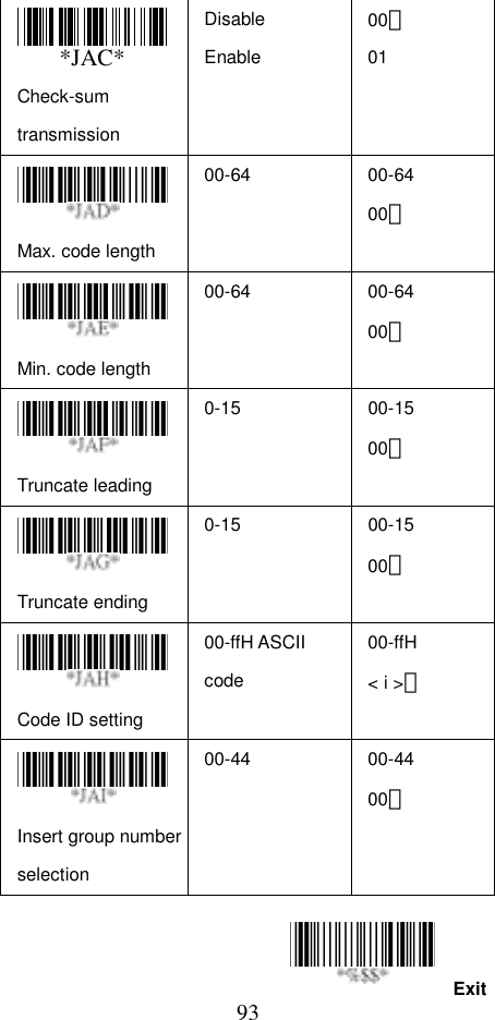  93 Exit*JAC*Check-sum transmission Disable Enable 00＊ 01 Max. code length   00-64 00-64 00＊ Min. code length   00-64 00-64 00＊ Truncate leading   0-15 00-15 00＊ Truncate ending   0-15 00-15 00＊ Code ID setting   00-ffH ASCII code 00-ffH  &lt; i &gt;＊ Insert group number selection  00-44 00-44 00＊    