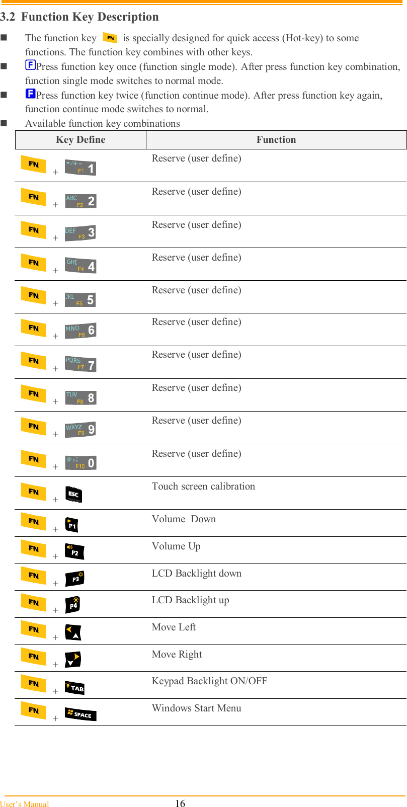  User’s Manual                                                            16 3.2  Function Key Description  The function key          is specially designed for quick access (Hot-key) to some functions. The function key combines with other keys.  Press function key once (function single mode). After press function key combination, function single mode switches to normal mode.  Press function key twice (function continue mode). After press function key again, function continue mode switches to normal.  Available function key combinations Key Define  Function  +   Reserve (user define)  +   Reserve (user define)  +   Reserve (user define)  +   Reserve (user define)  +   Reserve (user define)  +   Reserve (user define)  +   Reserve (user define)  +   Reserve (user define)  +   Reserve (user define)  +   Reserve (user define)  +   Touch screen calibration    +   Volume  Down  +   Volume Up  +   LCD Backlight down  +   LCD Backlight up  +   Move Left   +   Move Right   +   Keypad Backlight ON/OFF  +   Windows Start Menu   