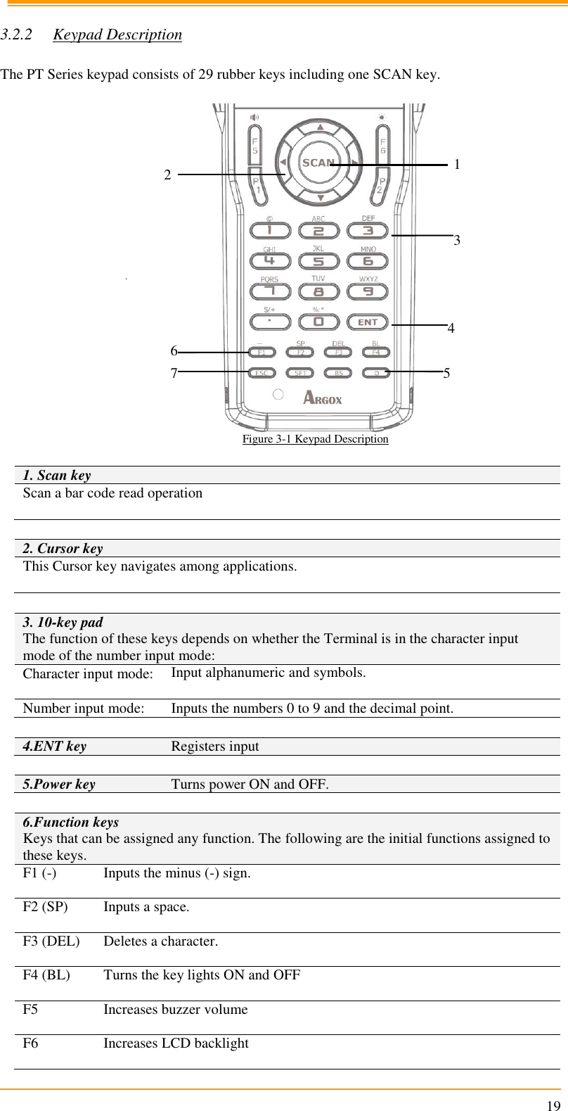                                                                      19  3.2.2 Keypad Description  The PT Series keypad consists of 29 rubber keys including one SCAN key.     Figure 3-1 Keypad Description  1. Scan key Scan a bar code read operation   2. Cursor key This Cursor key navigates among applications.   3. 10-key pad The function of these keys depends on whether the Terminal is in the character input mode of the number input mode: Character input mode: Input alphanumeric and symbols.  Number input mode: Inputs the numbers 0 to 9 and the decimal point.  4.ENT key Registers input  5.Power key Turns power ON and OFF.  6.Function keys Keys that can be assigned any function. The following are the initial functions assigned to these keys. F1 (-) Inputs the minus (-) sign.  F2 (SP) Inputs a space.  F3 (DEL) Deletes a character.  F4 (BL) Turns the key lights ON and OFF  F5  Increases buzzer volume   F6  Increases LCD backlight  1 2 3 4 5 6 7 