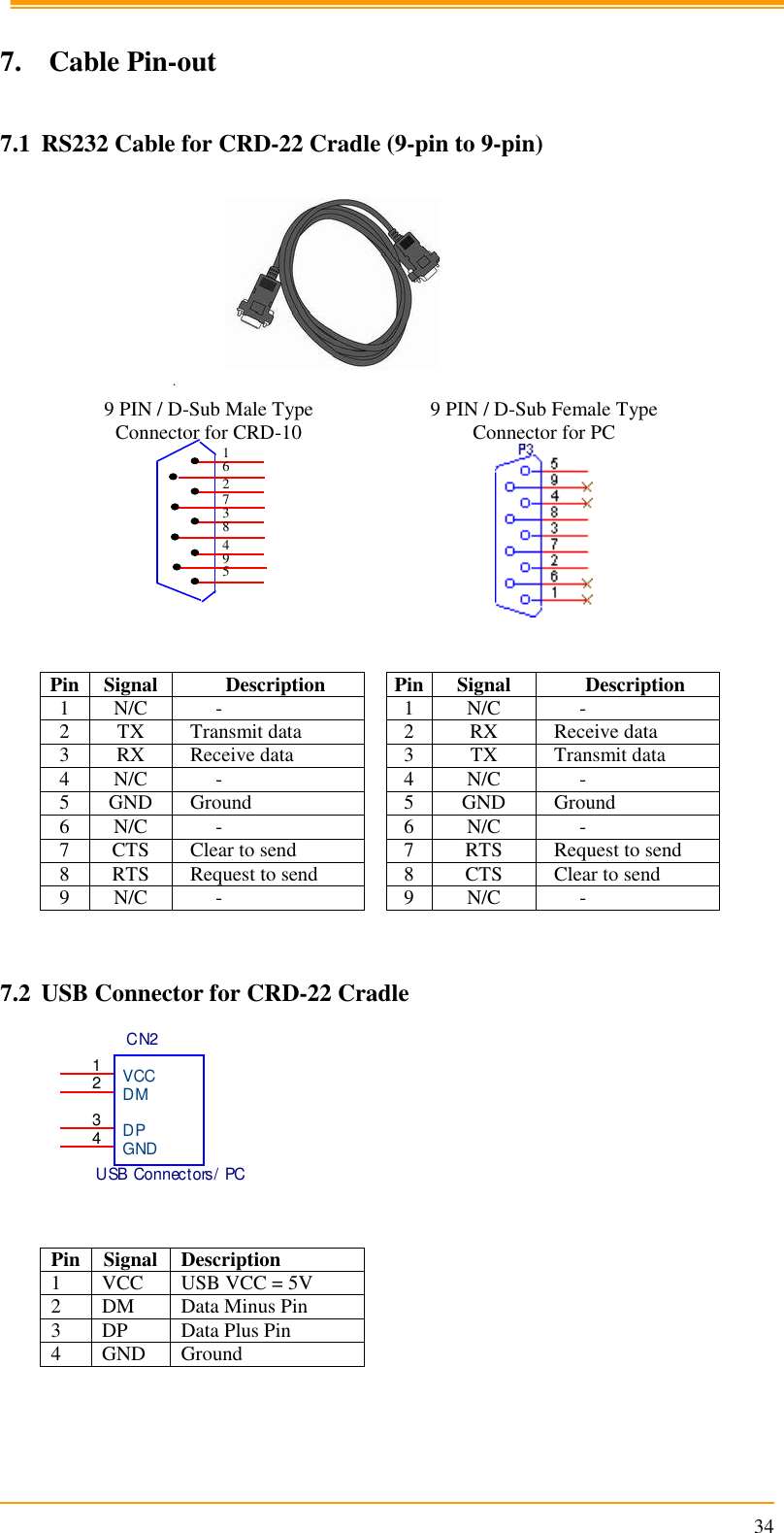                                                                      34  7. Cable Pin-out  7.1 RS232 Cable for CRD-22 Cradle (9-pin to 9-pin)    9 PIN / D-Sub Male Type Connector for CRD-10 9 PIN / D-Sub Female Type Connector for PC                                                                                                        Pin Signal Description  Pin Signal Description 1 N/C      -  1 N/C      - 2 TX Transmit data  2 RX Receive data 3 RX Receive data  3 TX Transmit data 4 N/C      -  4 N/C      - 5 GND Ground  5 GND Ground 6 N/C      -  6 N/C      - 7 CTS Clear to send  7 RTS Request to send 8 RTS Request to send  8 CTS Clear to send 9 N/C      -  9 N/C      -   7.2 USB Connector for CRD-22 Cradle CN2USB Connectors/ PC1234VCCDMDPGND   Pin Signal Description 1 VCC USB VCC = 5V 2 DM Data Minus Pin 3 DP Data Plus Pin 4 GND Ground     1 3 2 4 9 7 6 8 5  