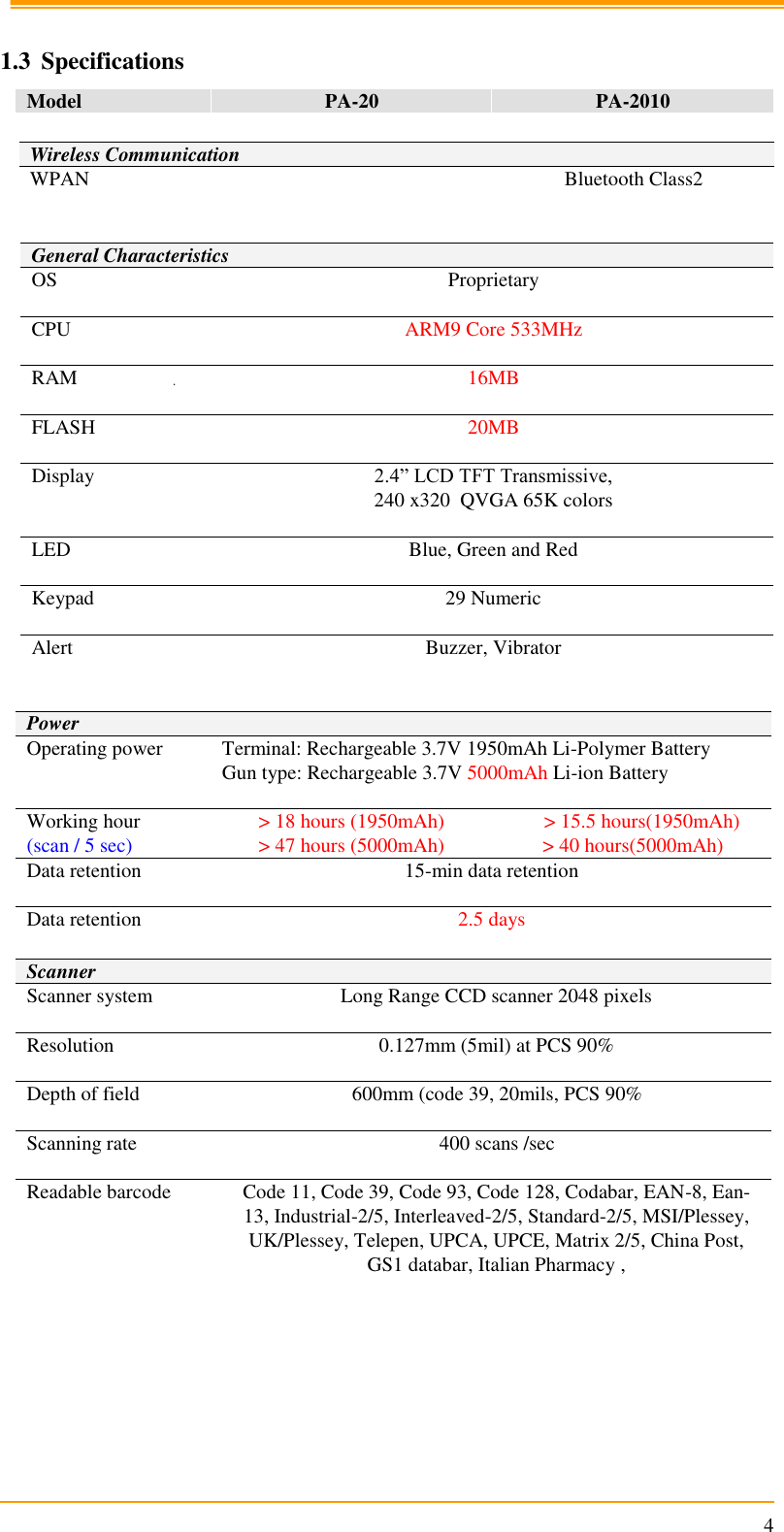                                                                      4  1.3 Specifications Model PA-20 PA-2010   General Characteristics OS Proprietary  CPU ARM9 Core 533MHz  RAM 16MB  FLASH 20MB  Display 2.4” LCD TFT Transmissive,  240 x320  QVGA 65K colors  LED Blue, Green and Red  Keypad 29 Numeric  Alert Buzzer, Vibrator   Power Operating power Terminal: Rechargeable 3.7V 1950mAh Li-Polymer Battery Gun type: Rechargeable 3.7V 5000mAh Li-ion Battery  Working hour  (scan / 5 sec) &gt; 18 hours (1950mAh) &gt; 47 hours (5000mAh)     &gt; 15.5 hours(1950mAh) &gt; 40 hours(5000mAh) Data retention 15-min data retention  Data retention 2.5 days  Scanner Scanner system Long Range CCD scanner 2048 pixels  Resolution 0.127mm (5mil) at PCS 90%  Depth of field 600mm (code 39, 20mils, PCS 90%  Scanning rate 400 scans /sec  Readable barcode Code 11, Code 39, Code 93, Code 128, Codabar, EAN-8, Ean-13, Industrial-2/5, Interleaved-2/5, Standard-2/5, MSI/Plessey, UK/Plessey, Telepen, UPCA, UPCE, Matrix 2/5, China Post, GS1 databar, Italian Pharmacy ,      Wireless Communication WPAN  Bluetooth Class2  