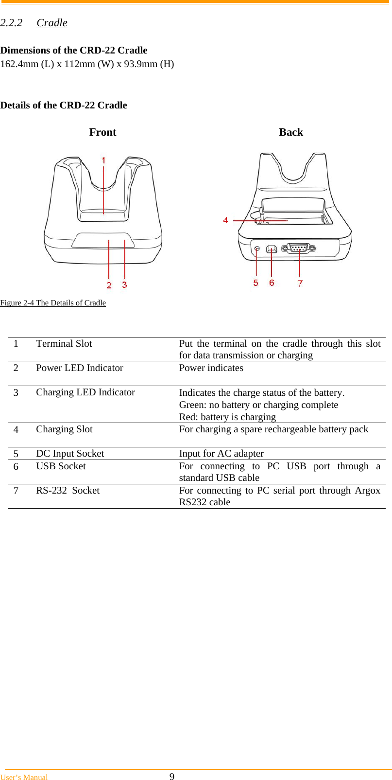  User’s Manual                                                            9  2.2.2 Cradle  Dimensions of the CRD-22 Cradle 162.4mm (L) x 112mm (W) x 93.9mm (H)   Details of the CRD-22 Cradle                                            Front Back   Figure 2-4 The Details of Cradle   1  Terminal Slot  Put the terminal on the cradle through this slot for data transmission or charging 2  Power LED Indicator  Power indicates  3  Charging LED Indicator  Indicates the charge status of the battery. Green: no battery or charging complete Red: battery is charging 4  Charging Slot  For charging a spare rechargeable battery pack 5  DC Input Socket  Input for AC adapter 6  USB Socket  For connecting to PC USB port through a standard USB cable 7  RS-232  Socket  For connecting to PC serial port through Argox RS232 cable    