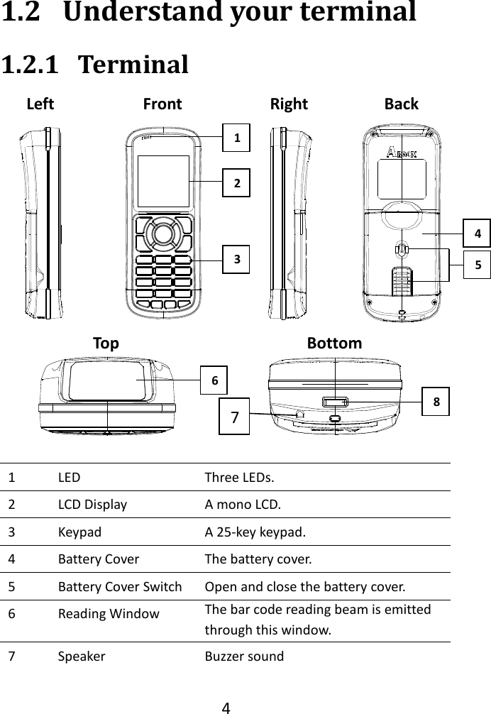   4  1.2 Understand your terminal 1.2.1 Terminal Left Front Right Back     Top Bottom    1 LED Three LEDs. 2 LCD Display A mono LCD. 3 Keypad A 25-key keypad. 4 Battery Cover The battery cover. 5 Battery Cover Switch Open and close the battery cover. 6 Reading Window The bar code reading beam is emitted through this window. 7 Speaker Buzzer sound 1 2 3 6 8 5 4 7 