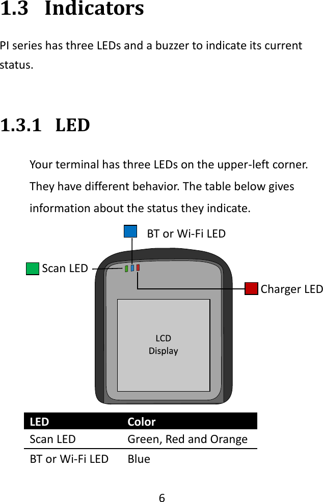   6  1.3 Indicators PI series has three LEDs and a buzzer to indicate its current status.       1.3.1 LED Your terminal has three LEDs on the upper-left corner. They have different behavior. The table below gives information about the status they indicate.   LED Color Scan LED Green, Red and Orange BT or Wi-Fi LED Blue BT or Wi-Fi LED Charger LED Scan LED 