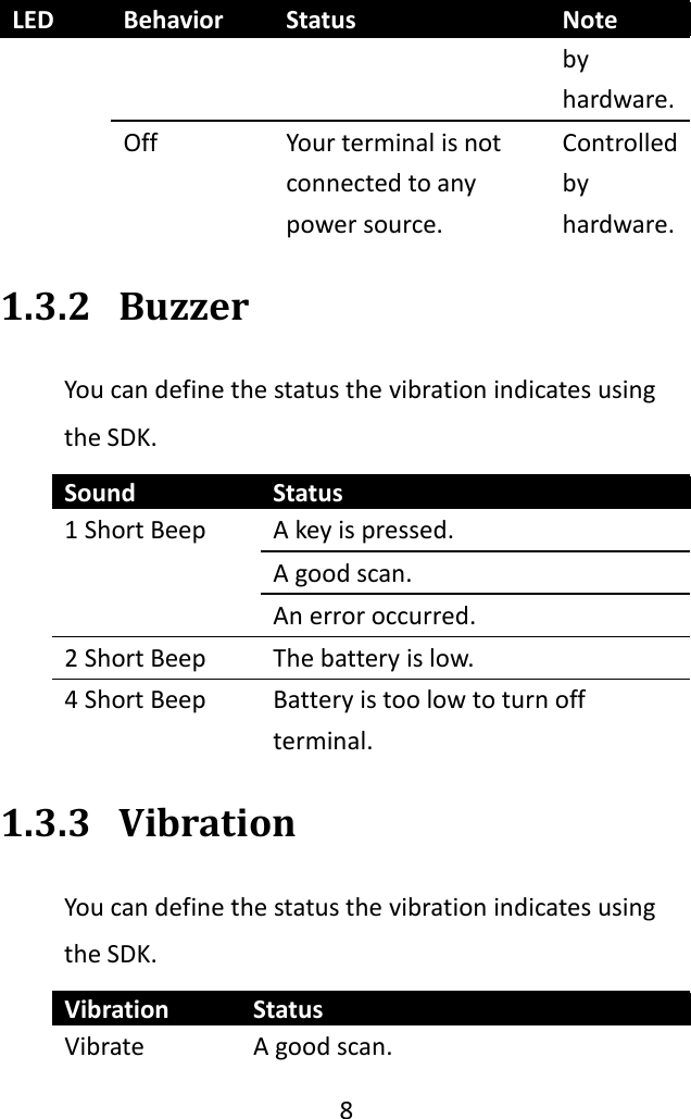   8  LED Behavior Status Note by hardware. Off Your terminal is not connected to any power source. Controlled by hardware. 1.3.2 Buzzer You can define the status the vibration indicates using the SDK. Sound Status 1 Short Beep A key is pressed. A good scan. An error occurred. 2 Short Beep The battery is low. 4 Short Beep Battery is too low to turn off terminal. 1.3.3 Vibration You can define the status the vibration indicates using the SDK. Vibration Status Vibrate A good scan. 