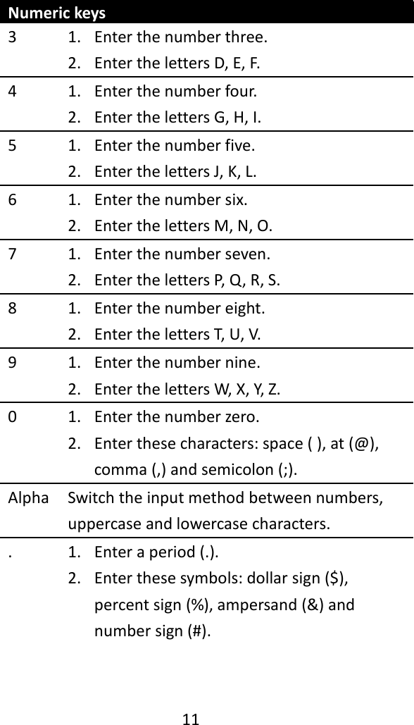   11  Numeric keys 3 1. Enter the number three. 2. Enter the letters D, E, F. 4 1. Enter the number four. 2. Enter the letters G, H, I. 5 1. Enter the number five. 2. Enter the letters J, K, L. 6 1. Enter the number six. 2. Enter the letters M, N, O. 7 1. Enter the number seven. 2. Enter the letters P, Q, R, S. 8 1. Enter the number eight. 2. Enter the letters T, U, V. 9 1. Enter the number nine. 2. Enter the letters W, X, Y, Z. 0 1. Enter the number zero. 2. Enter these characters: space ( ), at (@), comma (,) and semicolon (;). Alpha Switch the input method between numbers, uppercase and lowercase characters. . 1. Enter a period (.). 2. Enter these symbols: dollar sign ($), percent sign (%), ampersand (&amp;) and number sign (#).   