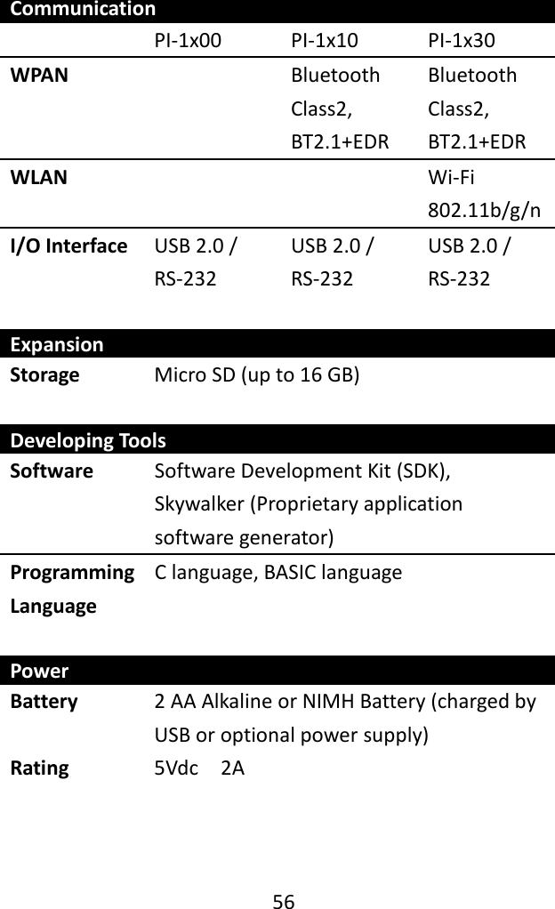    56  Communication  PI-1x00 PI-1x10 PI-1x30 WPAN  Bluetooth Class2, BT2.1+EDR Bluetooth Class2, BT2.1+EDR WLAN   Wi-Fi 802.11b/g/n I/O Interface USB 2.0 / RS-232 USB 2.0 / RS-232 USB 2.0 / RS-232  Expansion Storage Micro SD (up to 16 GB)  Developing Tools Software Software Development Kit (SDK), Skywalker (Proprietary application software generator) Programming Language C language, BASIC language  Power Battery 2 AA Alkaline or NIMH Battery (charged by USB or optional power supply) Rating 5Vdc    2A    