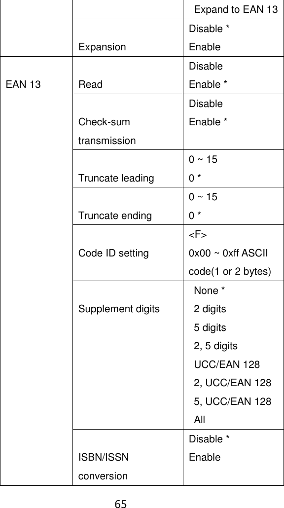    65    Expand to EAN 13  Expansion Disable * Enable  EAN 13  Read Disable Enable *  Check-sum transmission Disable Enable *  Truncate leading 0 ~ 15 0 *  Truncate ending 0 ~ 15 0 *  Code ID setting &lt;F&gt; 0x00 ~ 0xff ASCII code(1 or 2 bytes)  Supplement digits   None *   2 digits   5 digits   2, 5 digits   UCC/EAN 128   2, UCC/EAN 128   5, UCC/EAN 128  All  ISBN/ISSN conversion Disable * Enable 