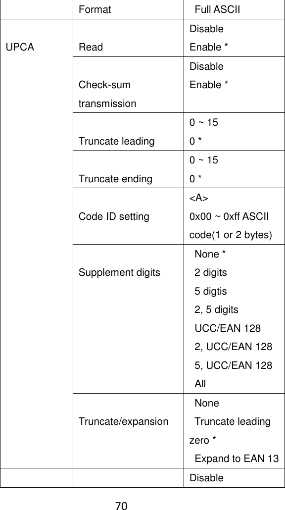    70  Format   Full ASCII  UPCA  Read Disable Enable *  Check-sum transmission Disable Enable *  Truncate leading 0 ~ 15 0 *  Truncate ending 0 ~ 15 0 *  Code ID setting &lt;A&gt; 0x00 ~ 0xff ASCII code(1 or 2 bytes)  Supplement digits   None *   2 digits   5 digtis   2, 5 digits   UCC/EAN 128   2, UCC/EAN 128   5, UCC/EAN 128  All  Truncate/expansion   None   Truncate leading zero *   Expand to EAN 13   Disable 