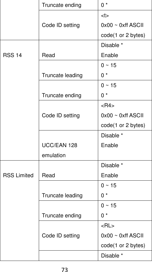    73  Truncate ending 0 *  Code ID setting &lt;t&gt; 0x00 ~ 0xff ASCII code(1 or 2 bytes)  RSS 14  Read Disable * Enable  Truncate leading 0 ~ 15 0 *  Truncate ending 0 ~ 15 0 *  Code ID setting &lt;R4&gt; 0x00 ~ 0xff ASCII code(1 or 2 bytes)  UCC/EAN 128 emulation Disable * Enable  RSS Limited  Read Disable * Enable  Truncate leading 0 ~ 15 0 *  Truncate ending 0 ~ 15 0 *  Code ID setting &lt;RL&gt; 0x00 ~ 0xff ASCII code(1 or 2 bytes)  Disable * 