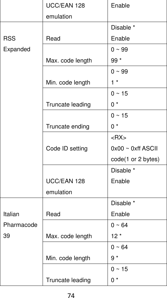    74  UCC/EAN 128 emulation Enable  RSS Expanded  Read Disable * Enable  Max. code length 0 ~ 99 99 *  Min. code length 0 ~ 99 1 *  Truncate leading 0 ~ 15 0 *  Truncate ending 0 ~ 15 0 *  Code ID setting &lt;RX&gt; 0x00 ~ 0xff ASCII code(1 or 2 bytes)  UCC/EAN 128 emulation Disable * Enable  Italian Pharmacode 39  Read Disable * Enable  Max. code length 0 ~ 64 12 *  Min. code length 0 ~ 64 9 *  Truncate leading 0 ~ 15 0 * 